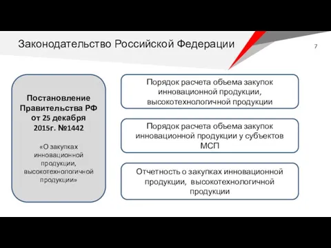 Постановление Правительства РФ от 25 декабря 2015г. №1442 «О закупках инновационной