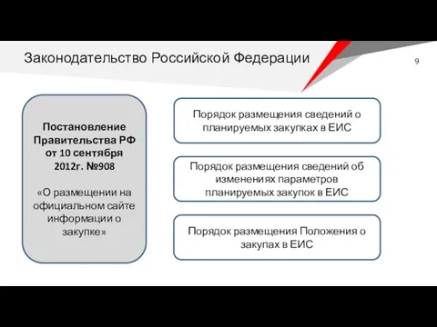 Постановление Правительства РФ от 10 сентября 2012г. №908 «О размещении на