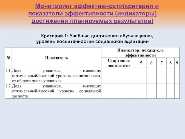 Мониторинг эффективности(критерии и показатели эффективности (индикаторы)достижения планируемых результатов) Критерий 1: Учебные