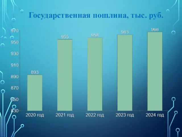 Государственная пошлина, тыс. руб.