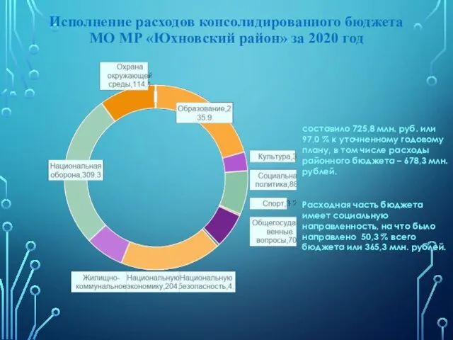 Исполнение расходов консолидированного бюджета МО МР «Юхновский район» за 2020 год