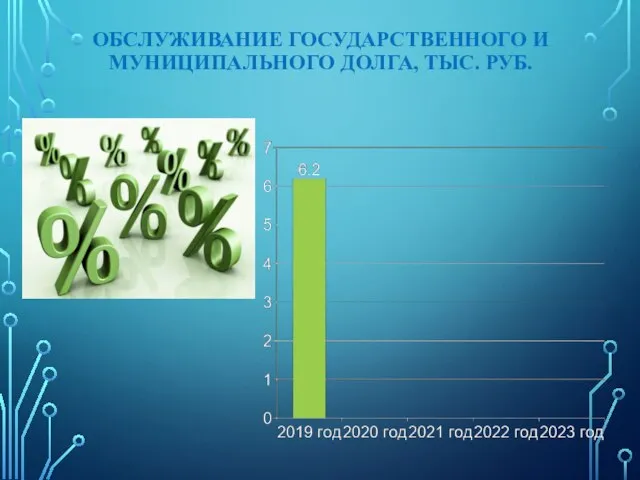 ОБСЛУЖИВАНИЕ ГОСУДАРСТВЕННОГО И МУНИЦИПАЛЬНОГО ДОЛГА, ТЫС. РУБ.