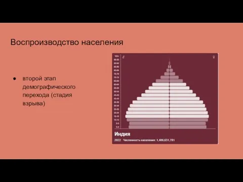 Воспроизводство населения второй этап демографического перехода (стадия взрыва)