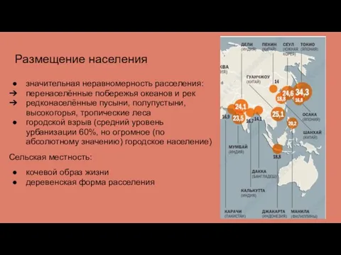 Размещение населения значительная неравномерность расселения: перенаселённые побережья океанов и рек редконаселённые