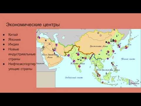 Экономические центры Китай Япония Индия Новые индустриальные страны Нефтеэкспортирующие страны