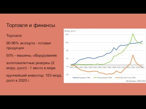 Торговля и финансы Торговля 90-95% экспорта - готовая продукция 50% -