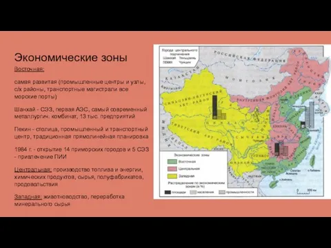 Экономические зоны Восточная: самая развитая (промышленные центры и узлы, с/х районы,