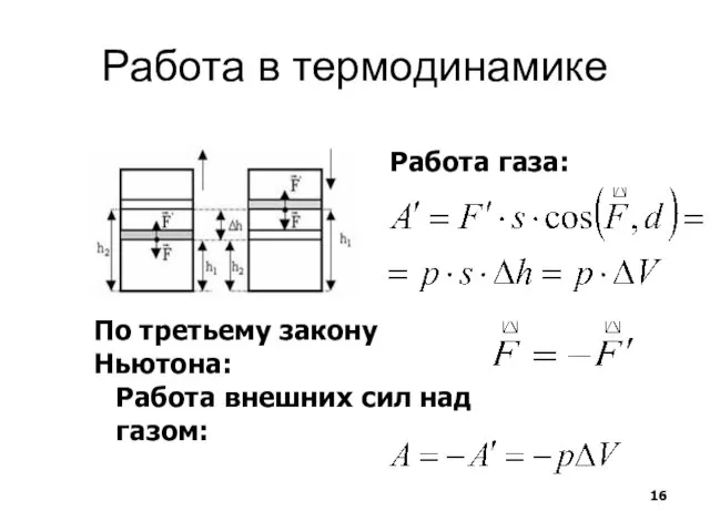 Работа в термодинамике По третьему закону Ньютона: Работа внешних сил над газом: Работа газа: