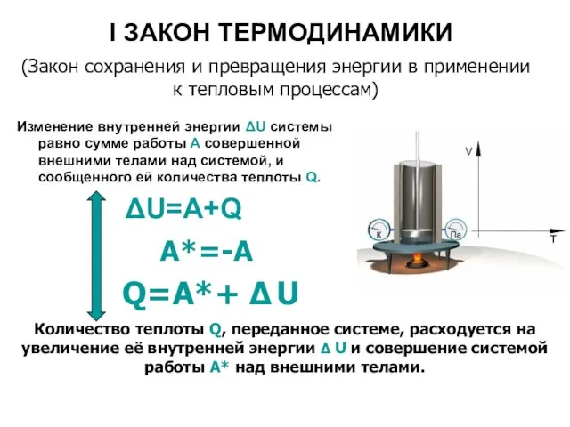 I ЗАКОН ТЕРМОДИНАМИКИ Изменение внутренней энергии ΔU системы равно сумме работы