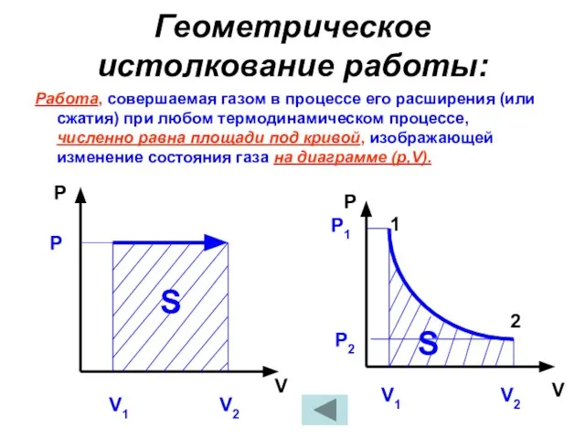 Геометрическое истолкование работы: Работа, совершаемая газом в процессе его расширения (или