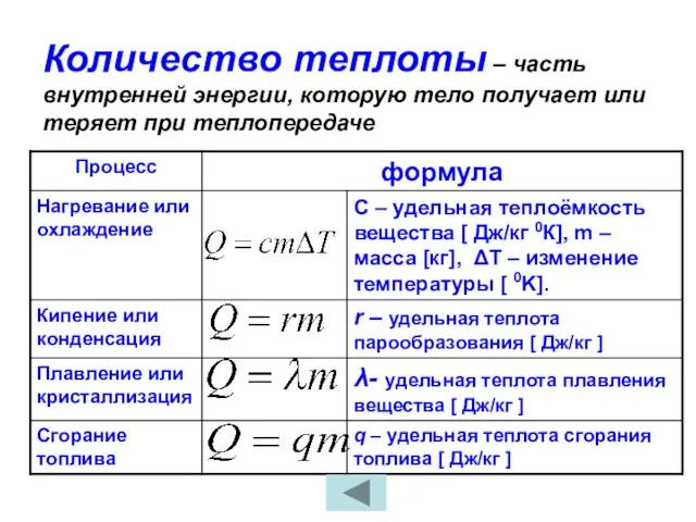 Количество теплоты – часть внутренней энергии, которую тело получает или теряет при теплопередаче