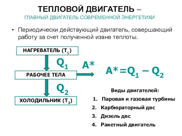 ТЕПЛОВОЙ ДВИГАТЕЛЬ – ГЛАВНЫЙ ДВИГАТЕЛЬ СОВРЕМЕННОЙ ЭНЕРГЕТИКИ Периодически действующий двигатель, совершающий