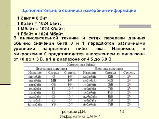 Троицкий Д.И. Информатика САПР 1 семестр 1 байт = 8 бит;