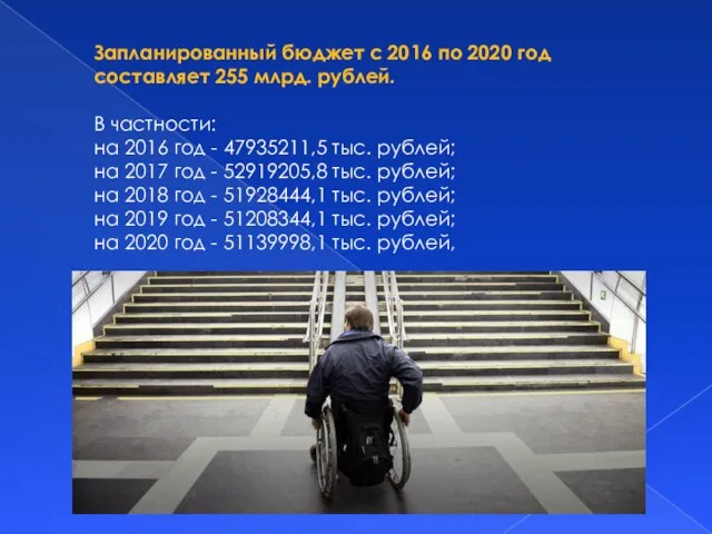Запланированный бюджет с 2016 по 2020 год составляет 255 млрд. рублей.