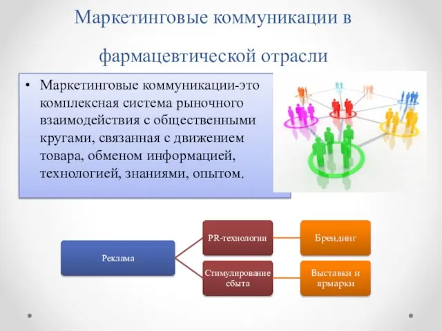 Маркетинговые коммуникации в фармацевтической отрасли Маркетинговые коммуникации-это комплексная система рыночного взаимодействия