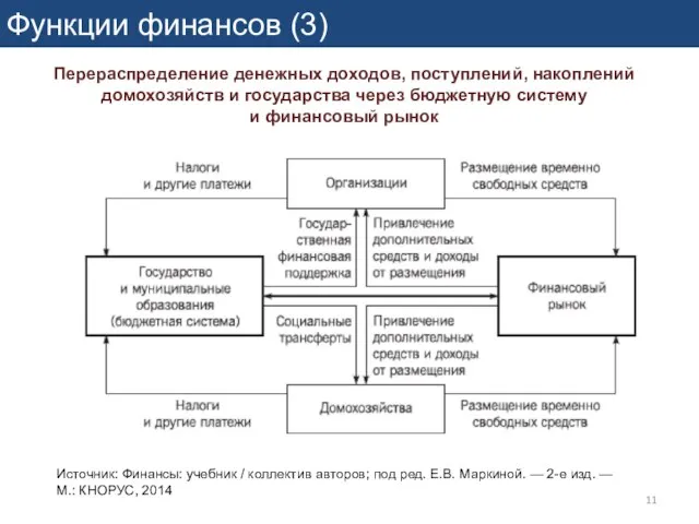 Функции финансов (3) Перераспределение денежных доходов, поступлений, накоплений домохозяйств и государства