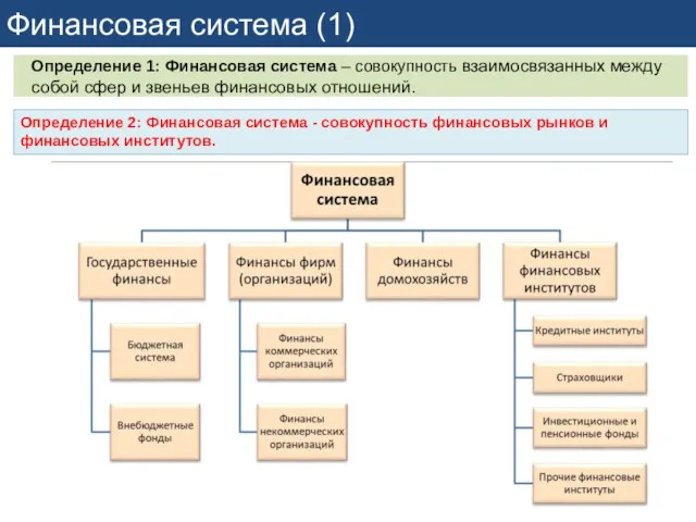 Финансовая система (1) Определение 1: Финансовая система – совокупность взаимосвязанных между