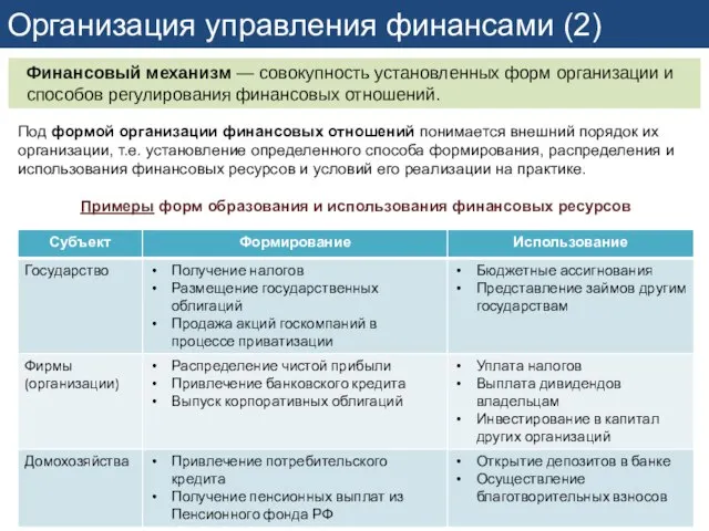 Организация управления финансами (2) Финансовый механизм — совокупность установленных форм организации