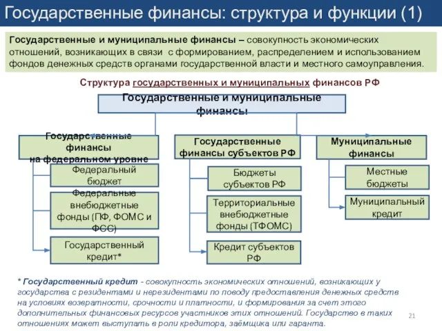 Государственные финансы: структура и функции (1) Государственные и муниципальные финансы –