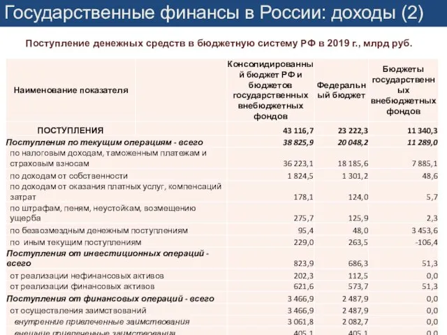 Государственные финансы в России: доходы (2) Поступление денежных средств в бюджетную