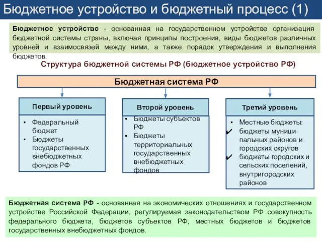 Бюджетное устройство и бюджетный процесс (1) Структура бюджетной системы РФ (бюджетное