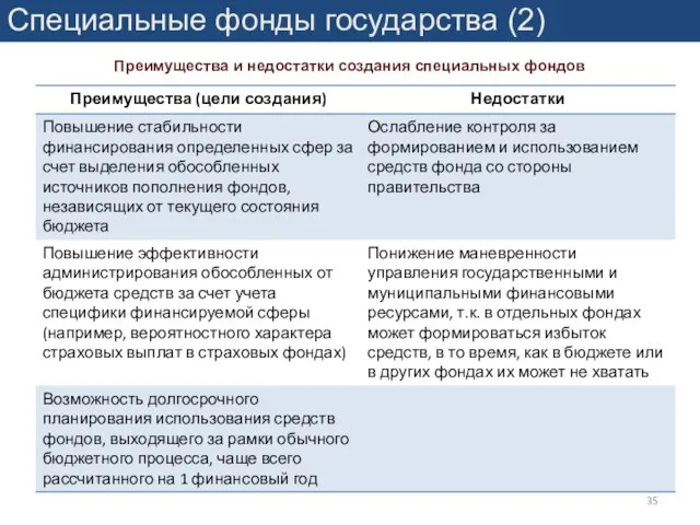 Специальные фонды государства (2) Преимущества и недостатки создания специальных фондов