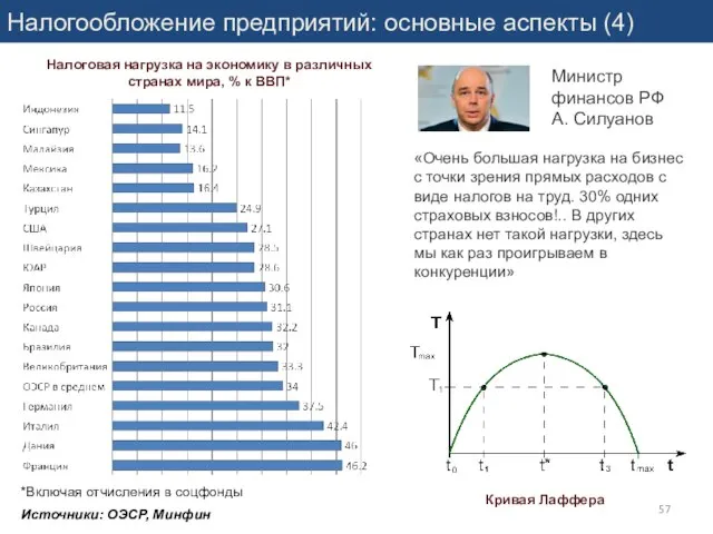 Налогообложение предприятий: основные аспекты (4) Налоговая нагрузка на экономику в различных