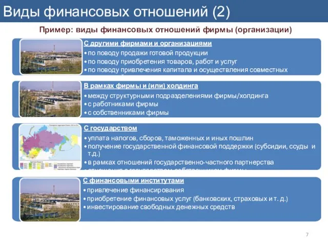 Виды финансовых отношений (2) С другими фирмами и организациями по поводу