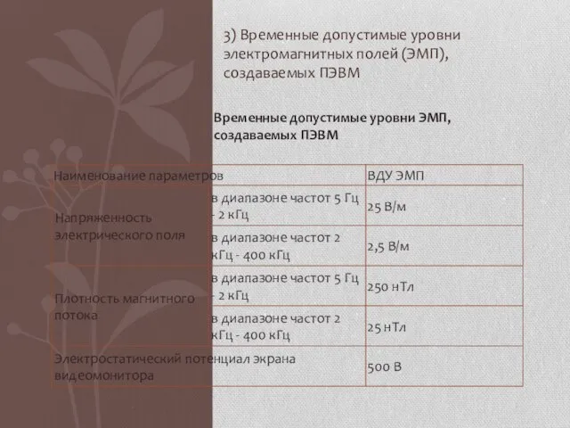 3) Временные допустимые уровни электромагнитных полей (ЭМП), создаваемых ПЭВМ Временные допустимые уровни ЭМП, создаваемых ПЭВМ