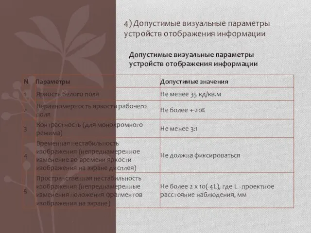 4) Допустимые визуальные параметры устройств отображения информации Допустимые визуальные параметры устройств отображения информации