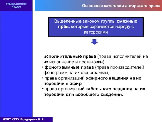 Основные категории авторского права ГРАЖДАНСКОЕ ПРАВО Выделенные законом группы смежных прав,