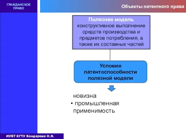 Объекты патентного права ГРАЖДАНСКОЕ ПРАВО Полезная модель конструктивное выполнение средств производства