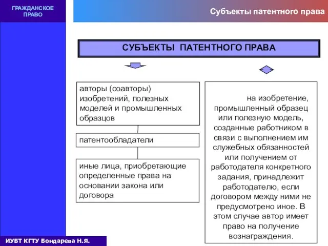 Субъекты патентного права ГРАЖДАНСКОЕ ПРАВО СУБЪЕКТЫ ПАТЕНТНОГО ПРАВА авторы (соавторы) изобретений,