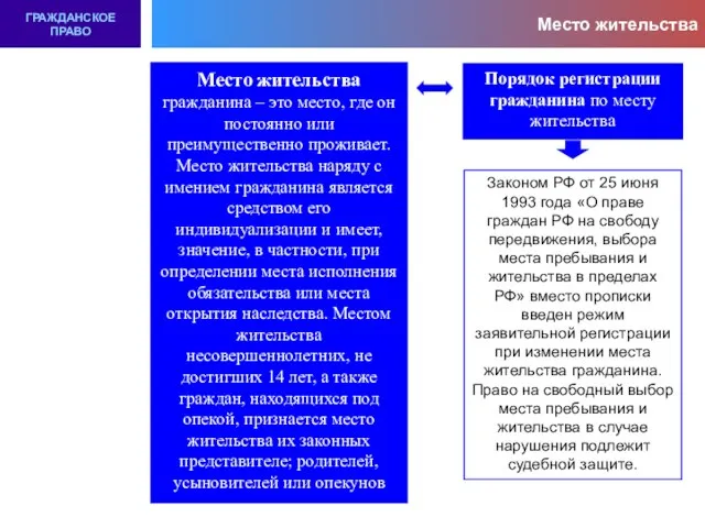 Место жительства ГРАЖДАНСКОЕ ПРАВО Место жительства гражданина – это место, где