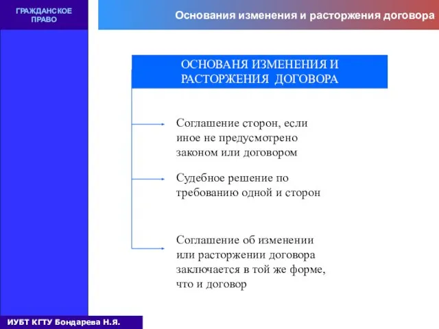 Основания изменения и расторжения договора ГРАЖДАНСКОЕ ПРАВО ОСНОВАНЯ ИЗМЕНЕНИЯ И РАСТОРЖЕНИЯ