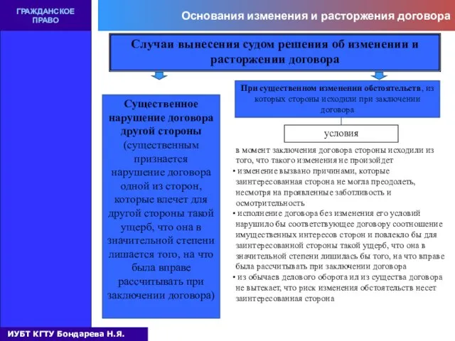 Основания изменения и расторжения договора ГРАЖДАНСКОЕ ПРАВО Случаи вынесения судом решения