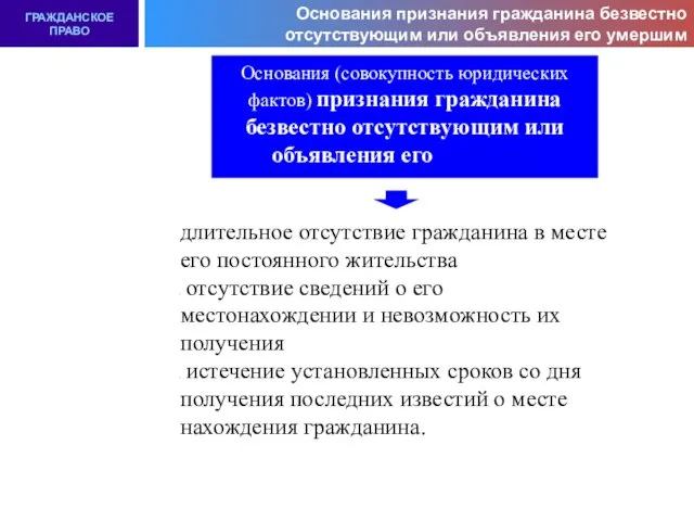 Основания признания гражданина безвестно отсутствующим или объявления его умершим ГРАЖДАНСКОЕ ПРАВО