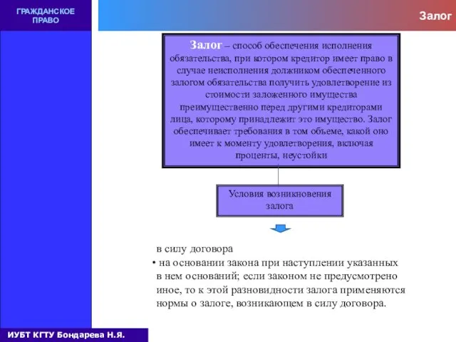 Залог ГРАЖДАНСКОЕ ПРАВО Залог – способ обеспечения исполнения обязательства, при котором