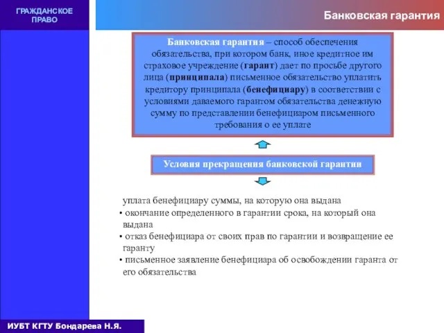 Банковская гарантия ГРАЖДАНСКОЕ ПРАВО Банковская гарантия – способ обеспечения обязательства, при