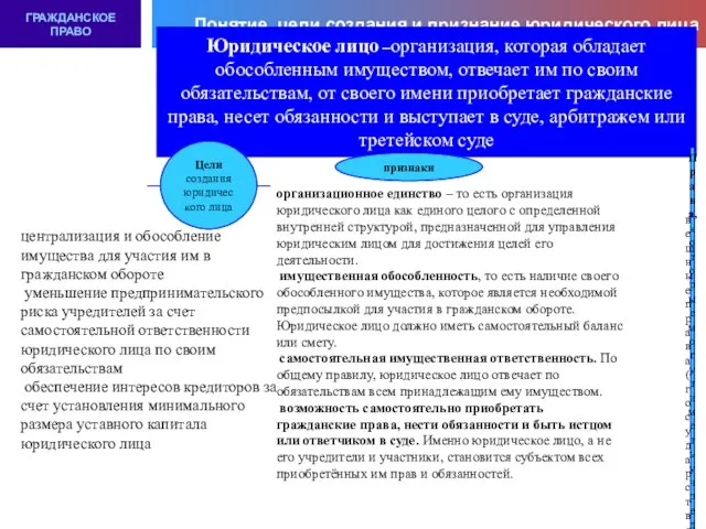 Понятие, цели создания и признание юридического лица ГРАЖДАНСКОЕ ПРАВО Юридическое лицо