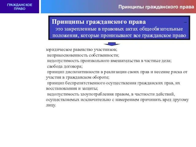 Принципы гражданского права ГРАЖДАНСКОЕ ПРАВО Принципы гражданского права – это закрепленные