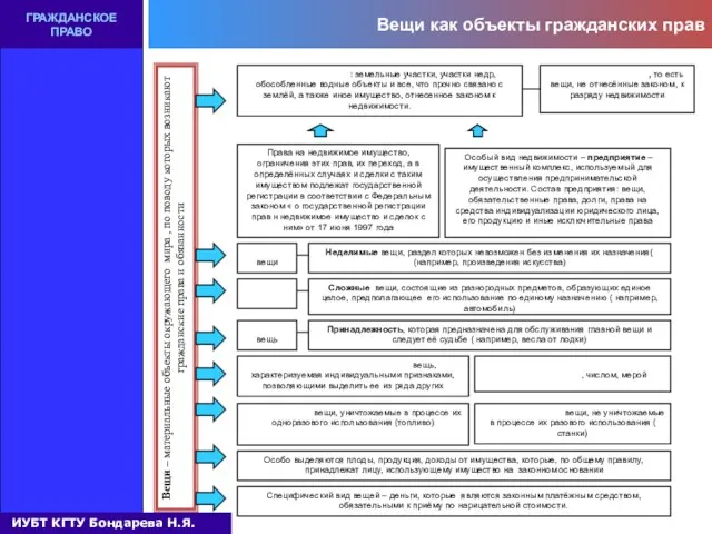 ГРАЖДАНСКОЕ ПРАВО Вещи как объекты гражданских прав Вещи – материальные объекты