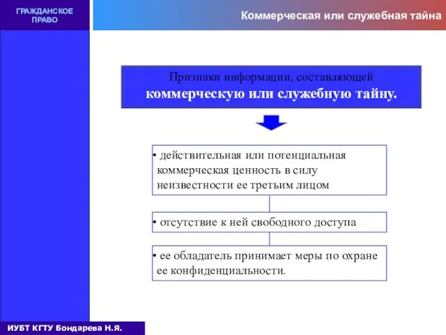 Коммерческая или служебная тайна ГРАЖДАНСКОЕ ПРАВО Признаки информации, составляющей коммерческую или