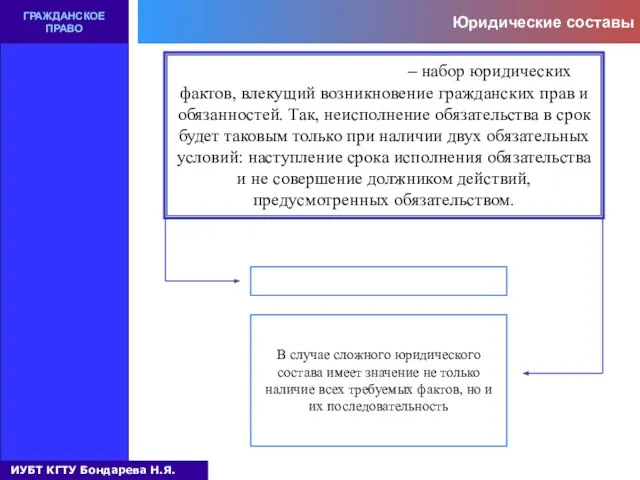 Юридические составы ГРАЖДАНСКОЕ ПРАВО Юридический состав – набор юридических фактов, влекущий