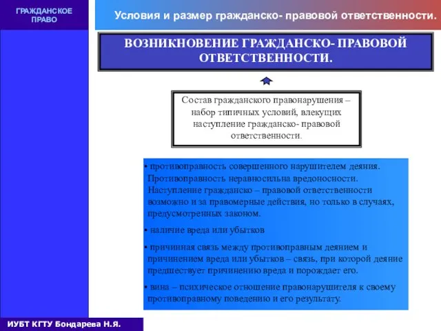 Условия и размер гражданско- правовой ответственности. ГРАЖДАНСКОЕ ПРАВО ВОЗНИКНОВЕНИЕ ГРАЖДАНСКО- ПРАВОВОЙ