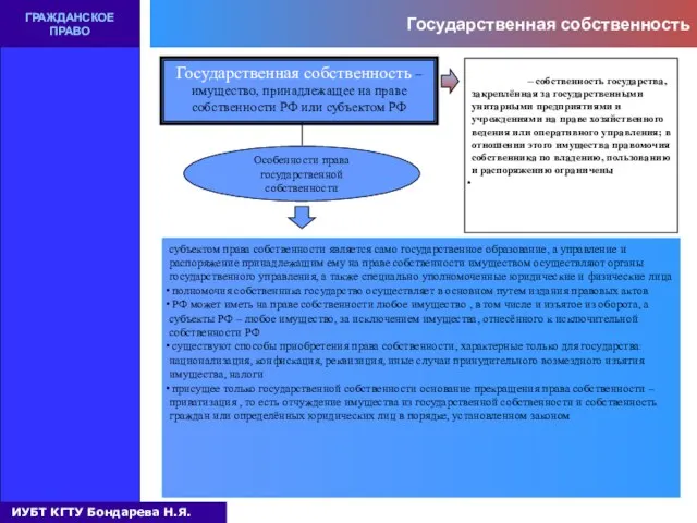 Государственная собственность ГРАЖДАНСКОЕ ПРАВО Государственная собственность – имущество, принадлежащее на праве