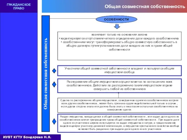 Общая совместная собственность ГРАЖДАНСКОЕ ПРАВО Общая совместная собственность ОСОБЕННОСТИ возникает только