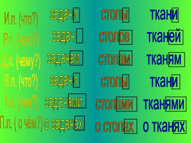 И.п. (что?) Р.п. (чего?) Д.п. (чему?) В.п. (что?) Т.п. (чем?) П.п.