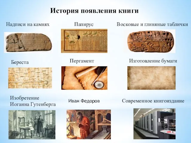 История появления книги Надписи на камнях Папирус Восковые и глиняные таблички