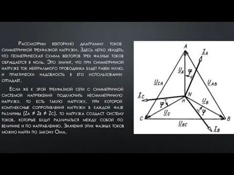 Рассмотрим векторную диаграмму токов симметричной трехфазной нагрузки. Здесь легко увидеть, что